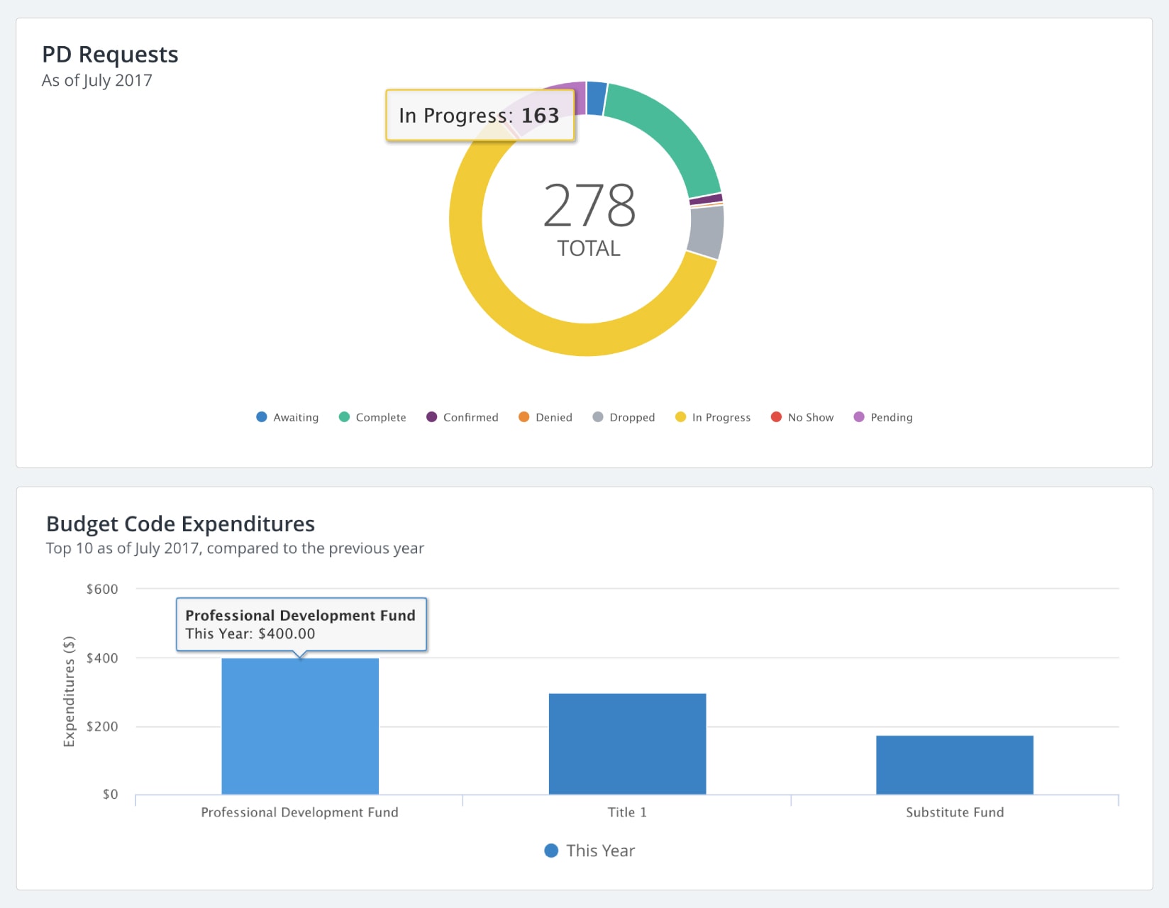 Check the status of PD Requests with Frontline Professional Growth dashboards