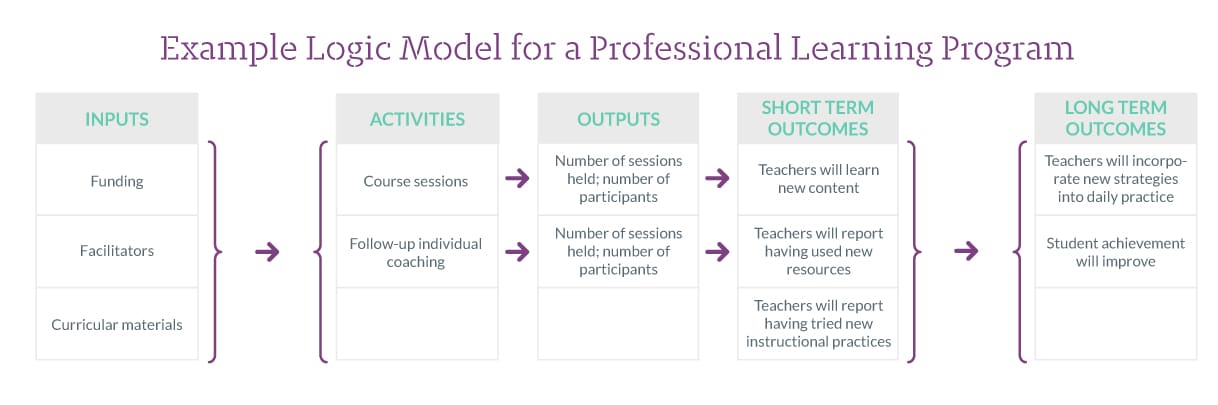 Logic_Model