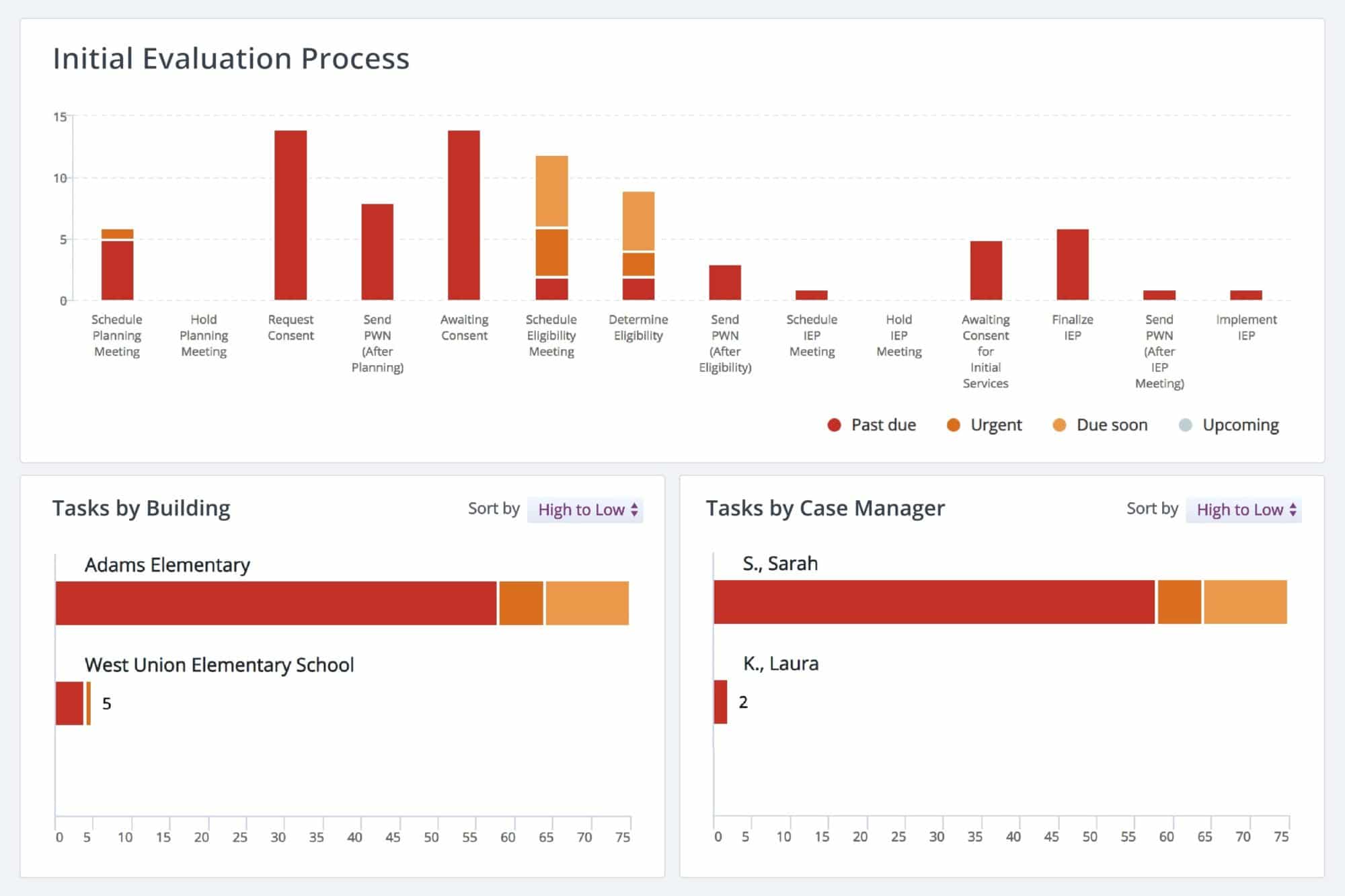 Frontline Special Ed & Intervention initial evaluation workflow to successfully manage special education programs