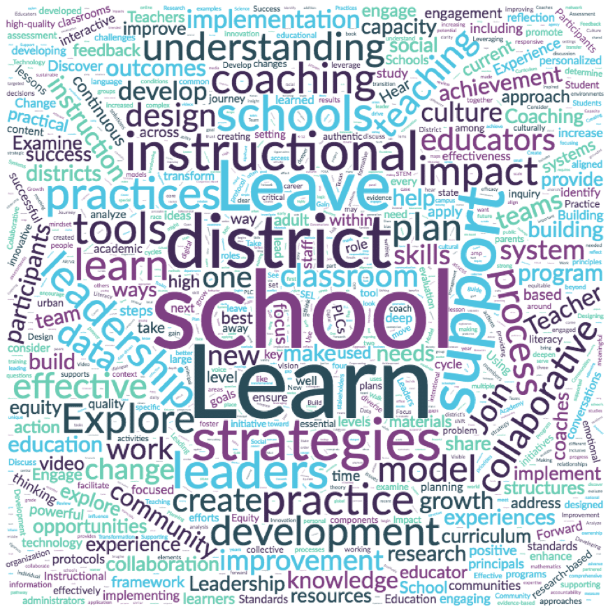 Wordcloud covering topics covered in Learning Forward 2018