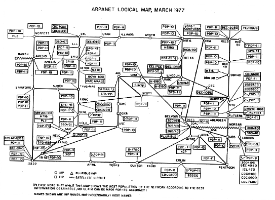 ARPANET | 1969