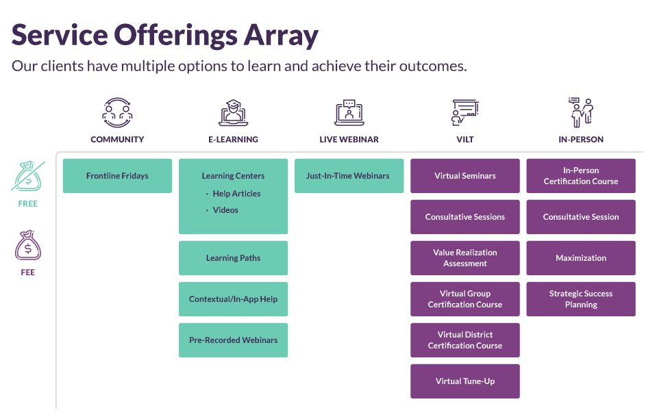 Learning & Consulting Services - Frontline Education