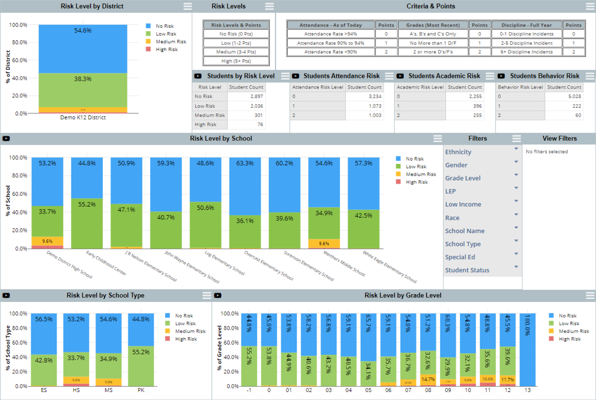 District-Level Early Warning System Dashboard -Image Placeholder