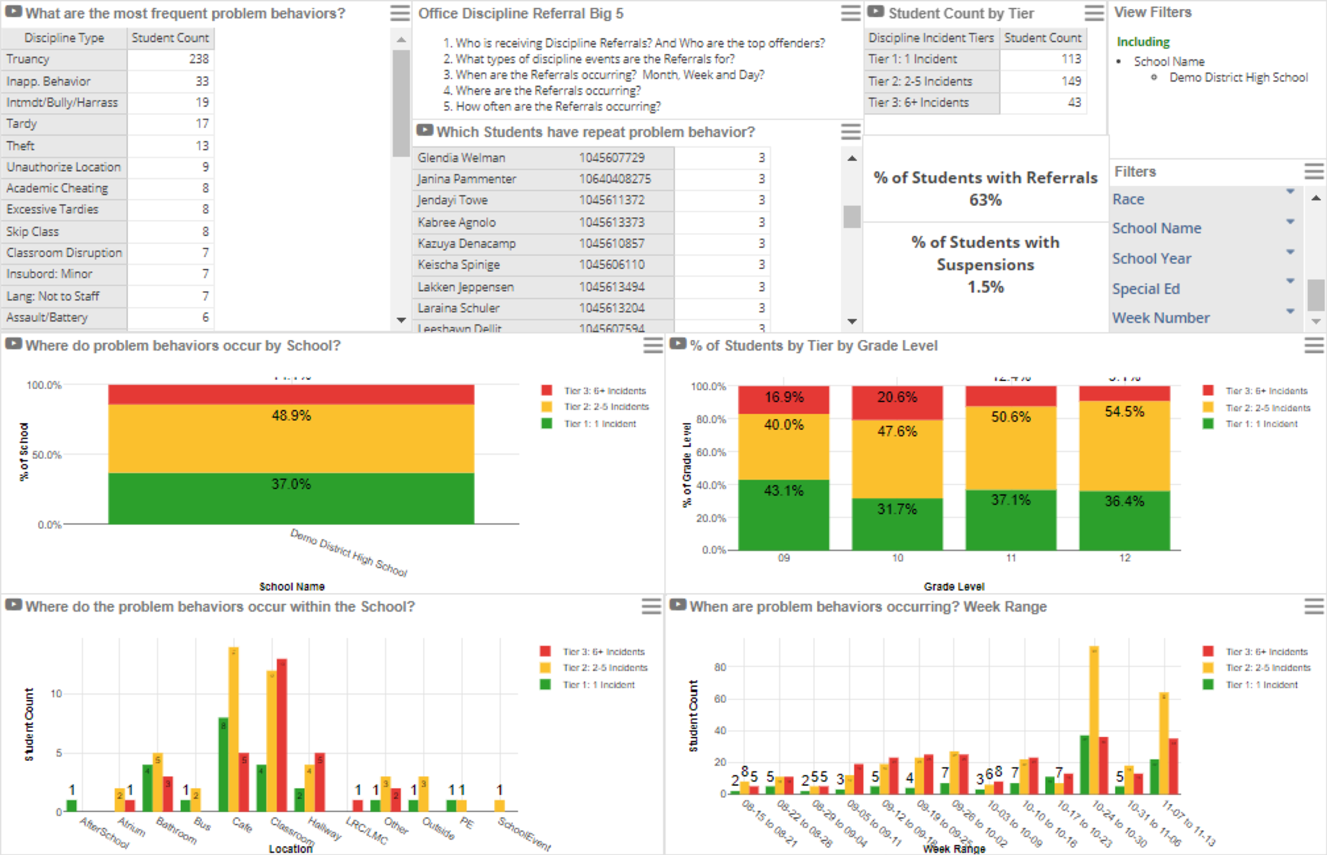 District-wide Student-level Behavior Data -Image Placeholder