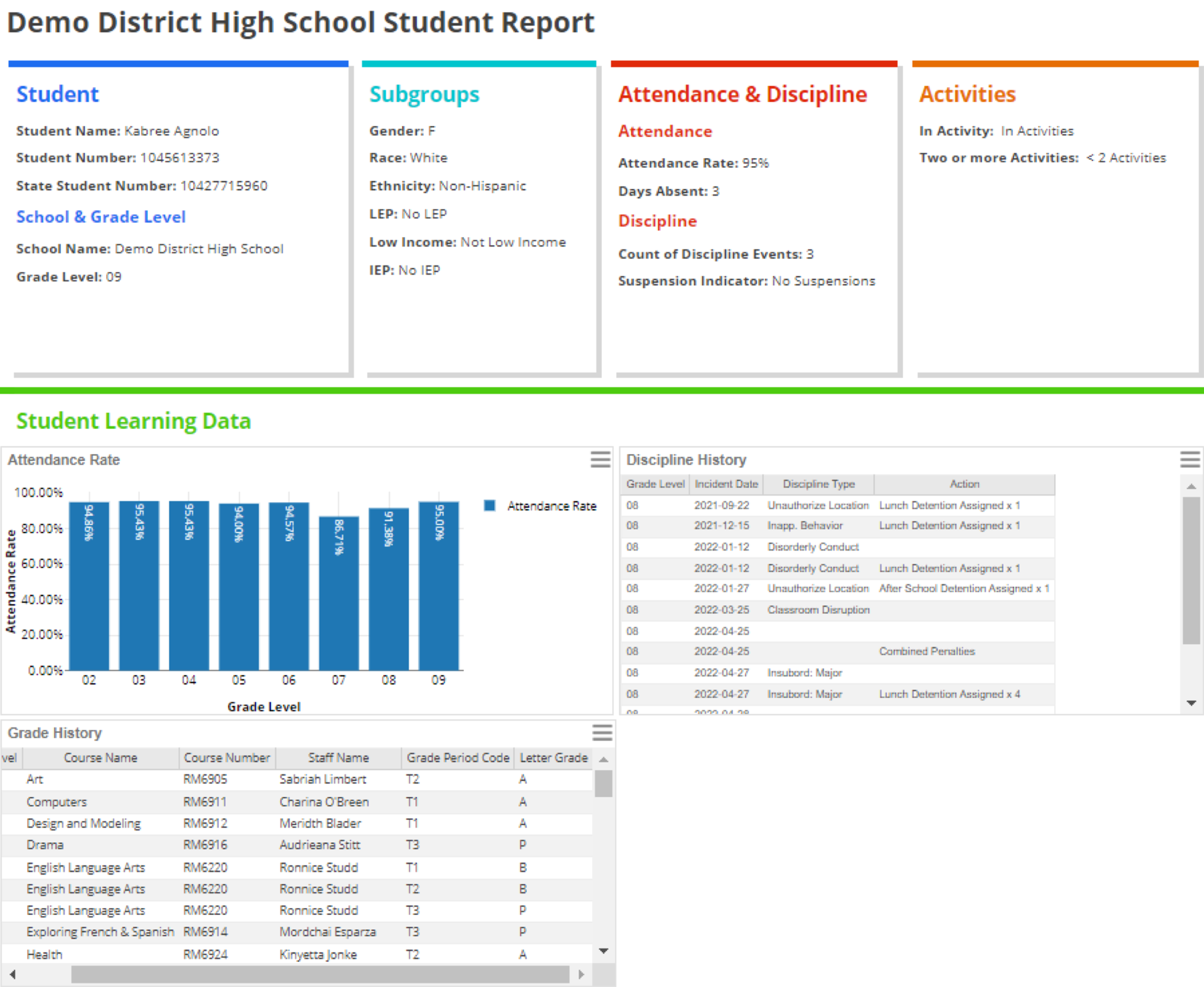 Student Report Page -Image Placeholder