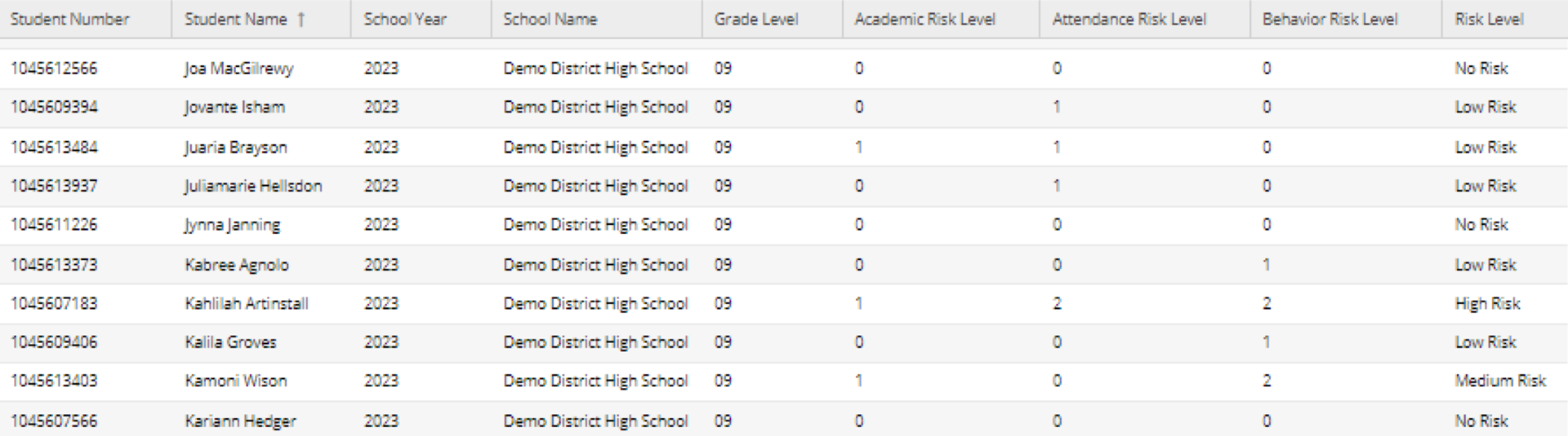 Student Risk Analysis -Image Placeholder