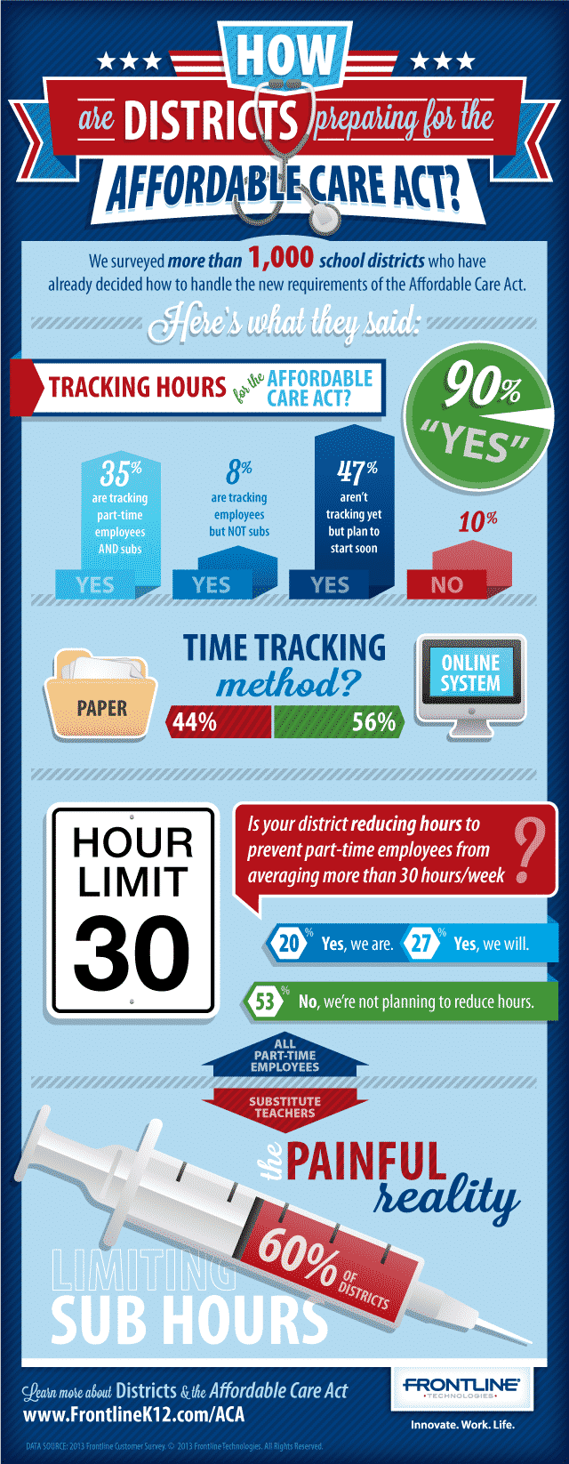 school districts and affordable care act infographic