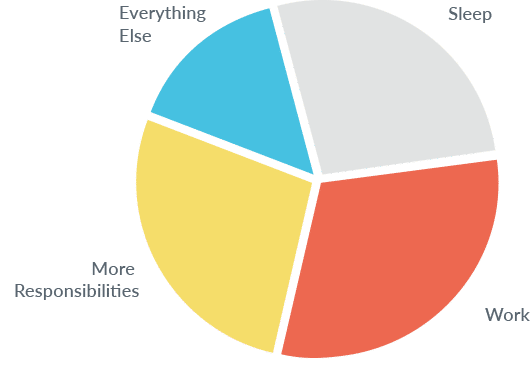 Juvenile versus Adult Learning