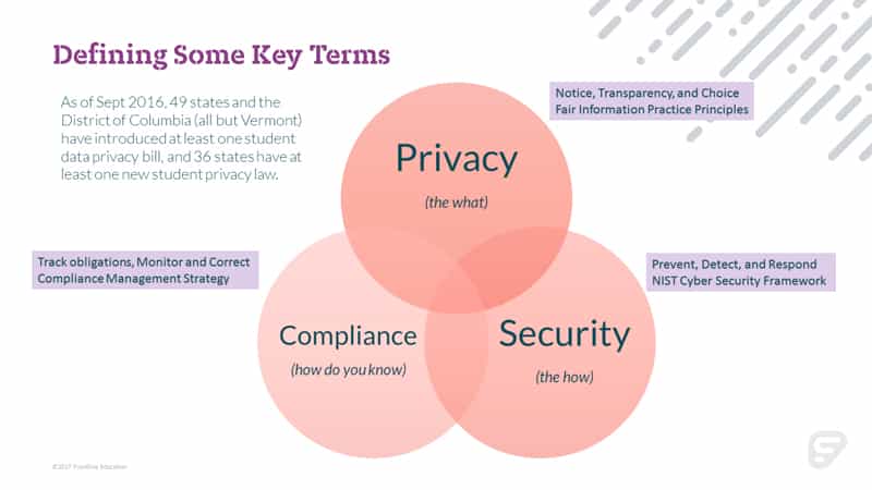 defining key terms venn diagram