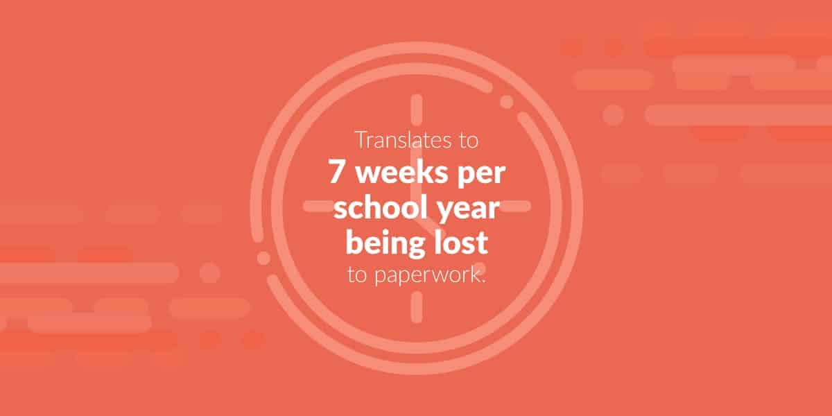 Special Ed. Paperwork: How Much Time Does It Take?