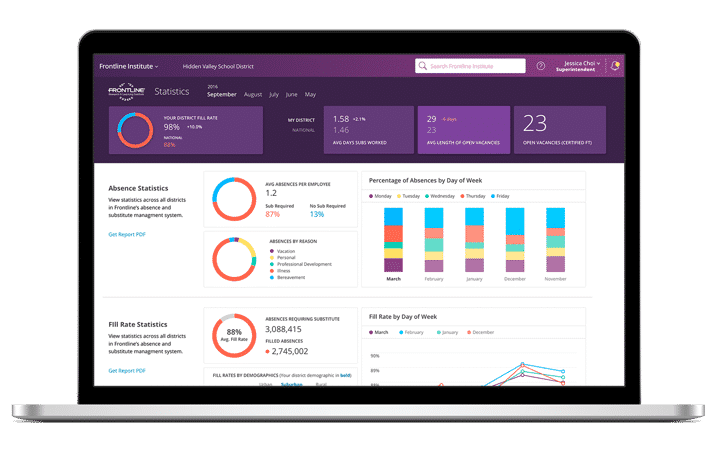 Frontline Insights Platform Dashboard