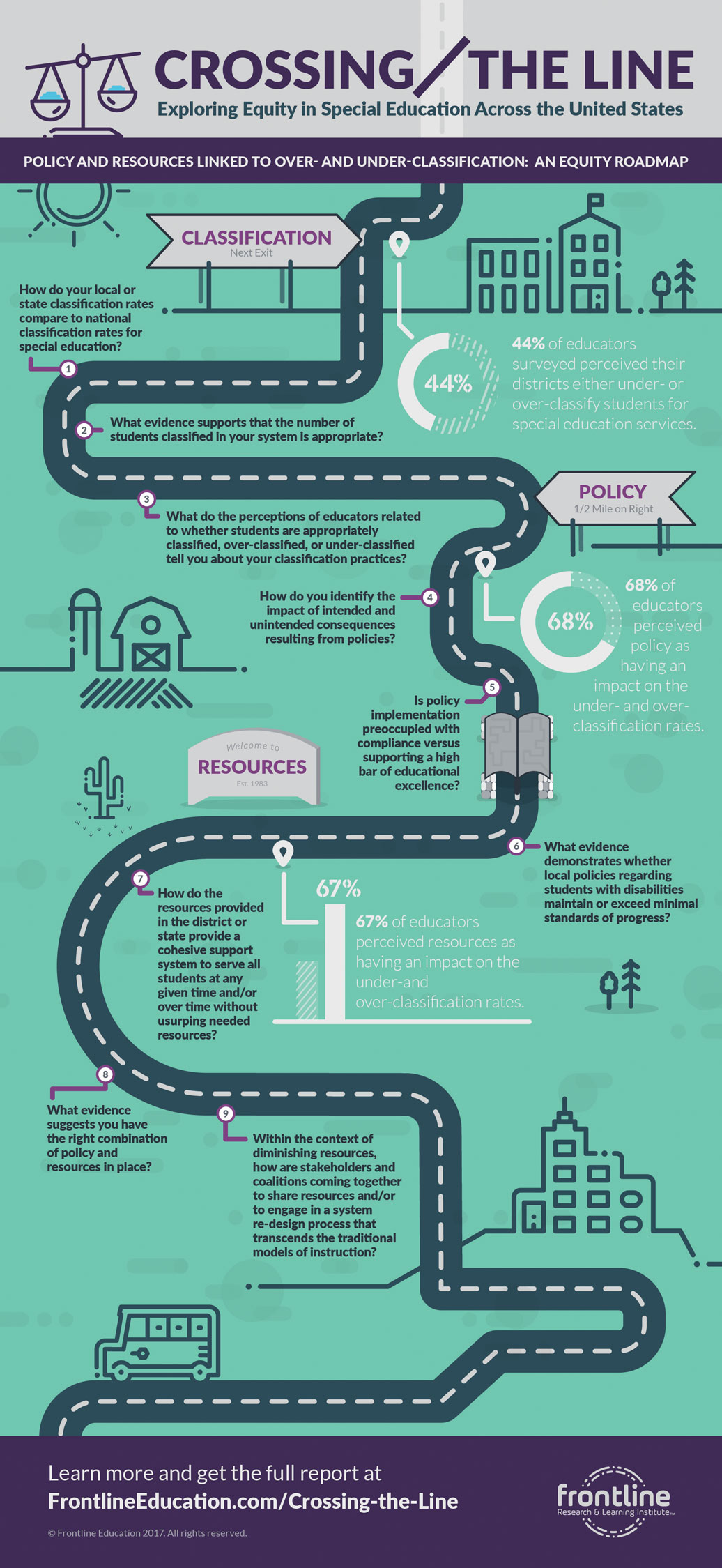 crossing the line infographic