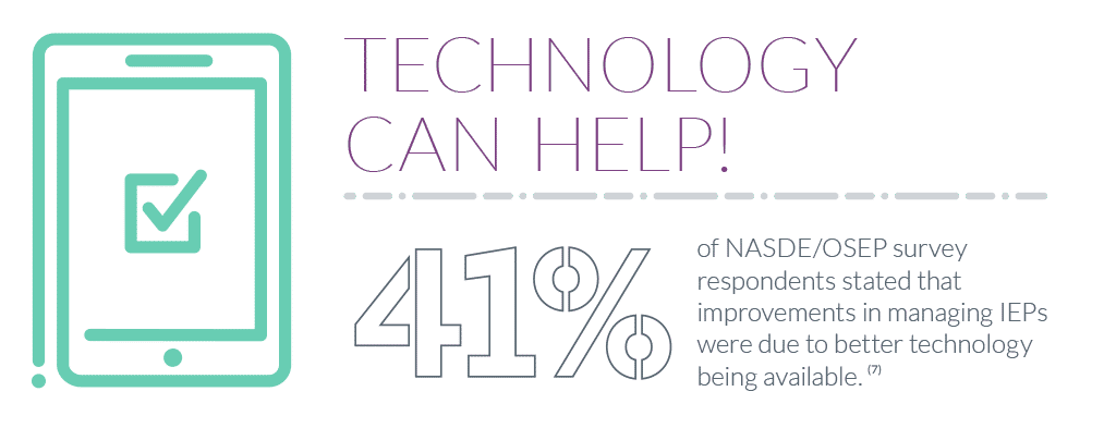 tech can help