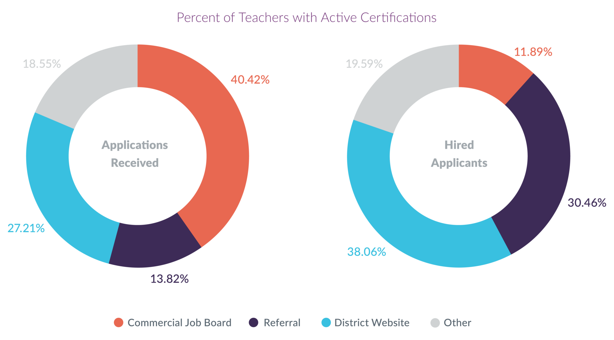 Percent of Certified Applicants by Referral Source