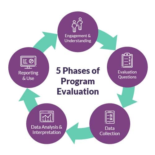 Program_Evaluation