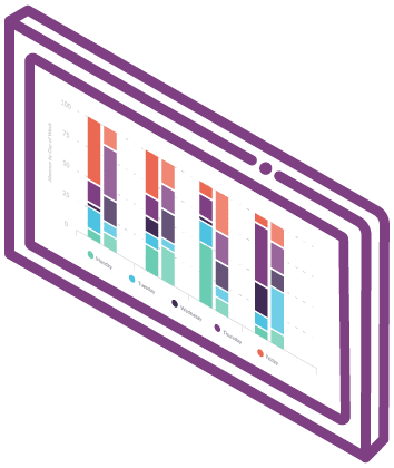 Are professional development funds being appropriately spent?