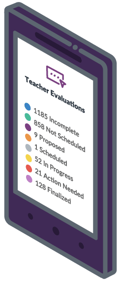 Are you on track to complete teacher evaluations for the year