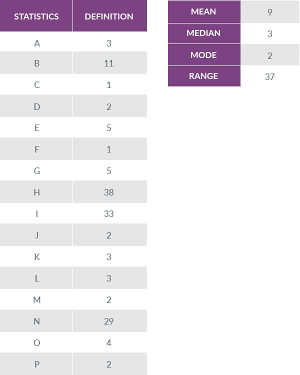 Choosing the right statistic