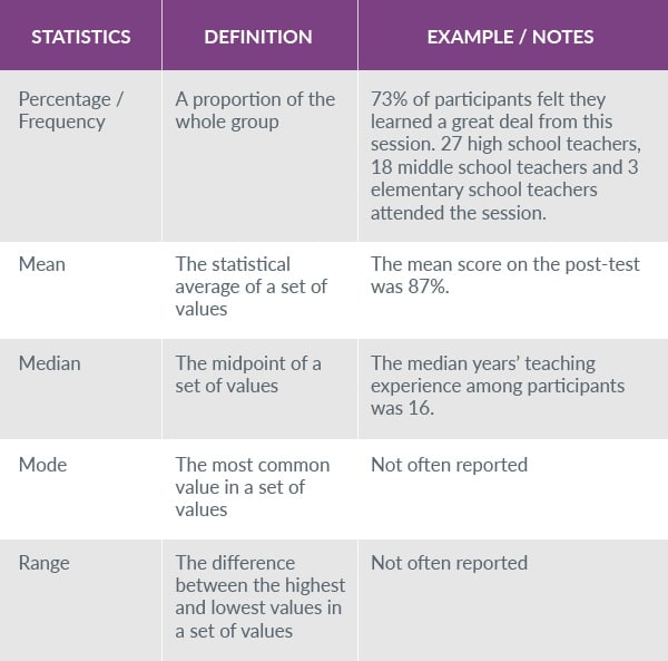 Definitions and statistics