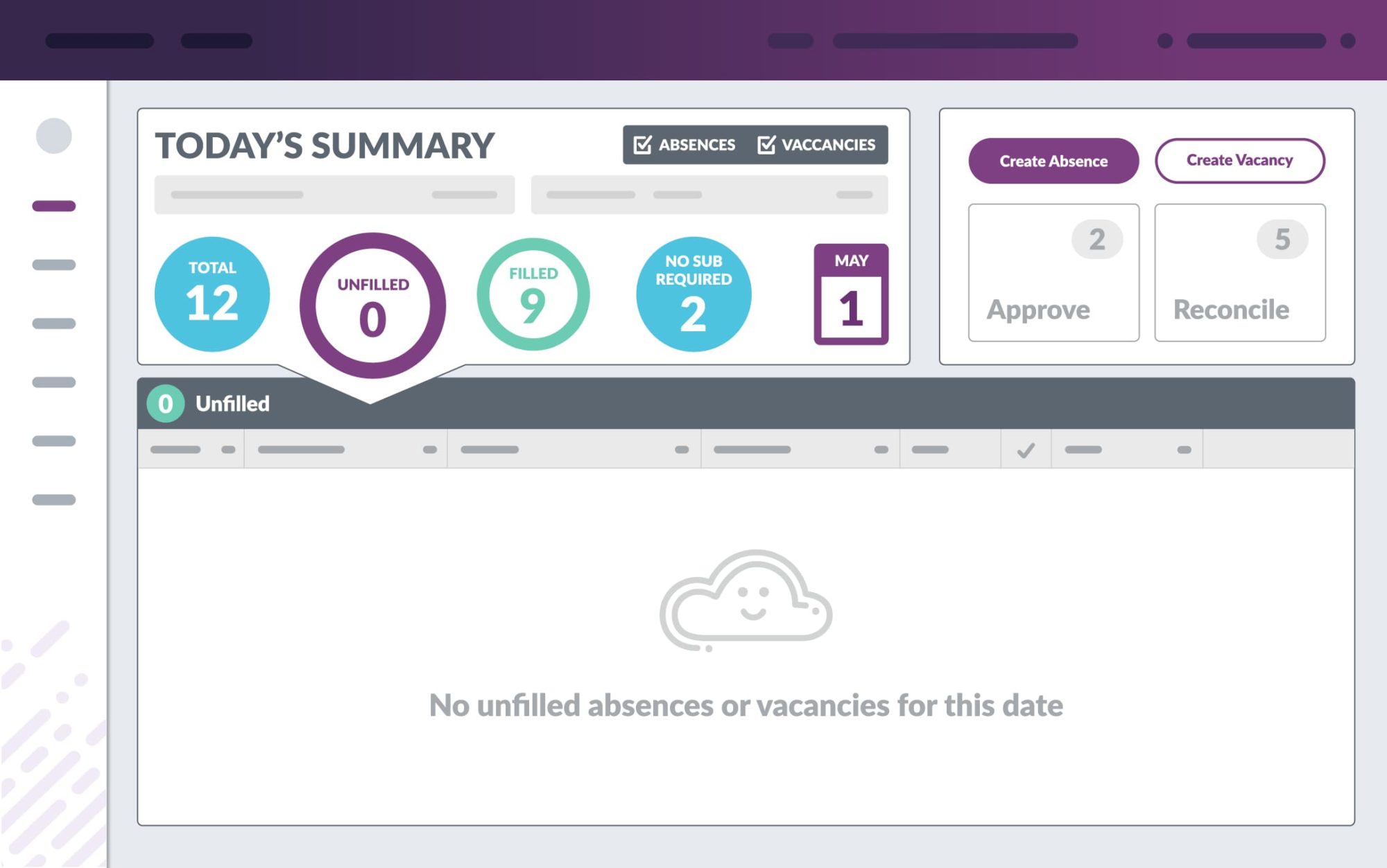 Frontline Absence & Time - Absence Management Dashboard