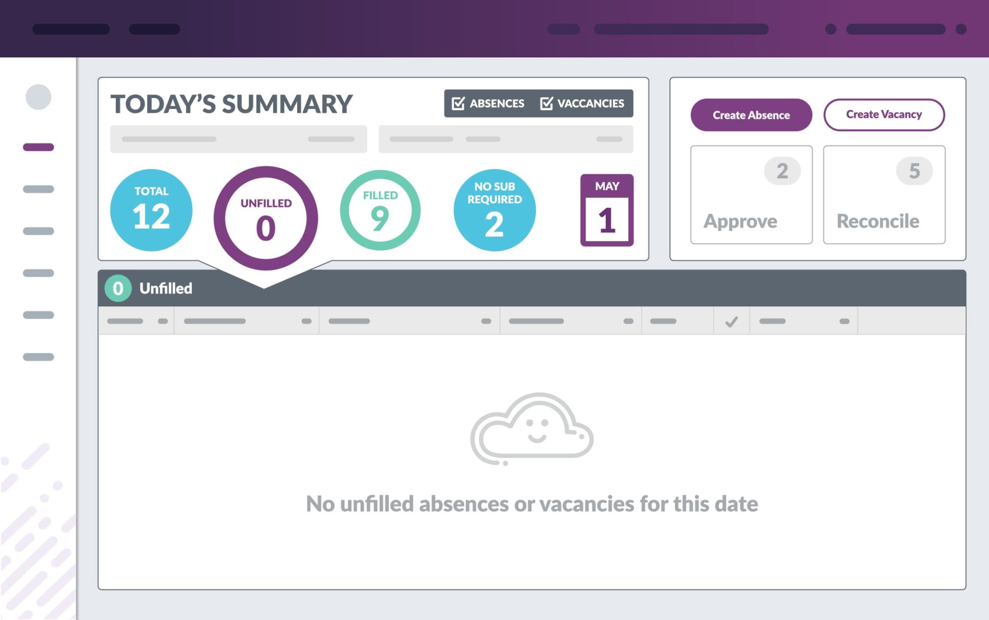 Frontline Absence & Time - Absence Management - UI