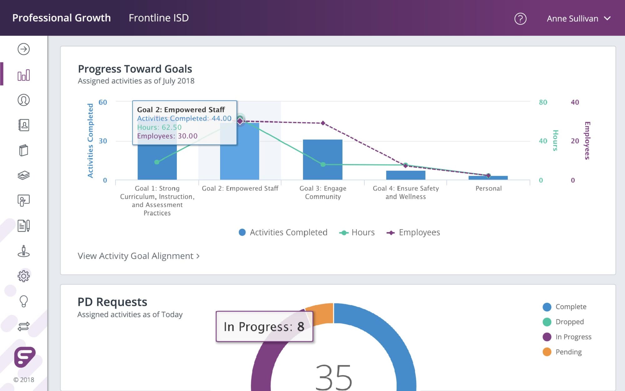 Frontline PG - Professional Learning Management Dashboard