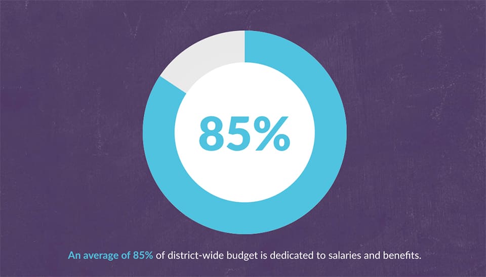 average-district-budget-allocation