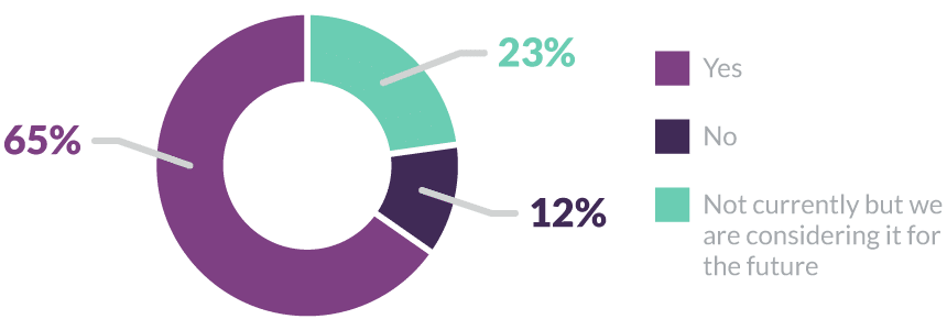 Do you use RTI/MTSS for behavior in addition to academics