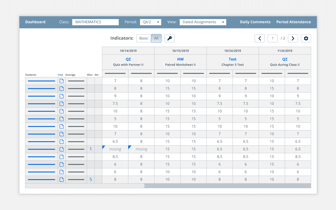 Frontline SIS Gradebook