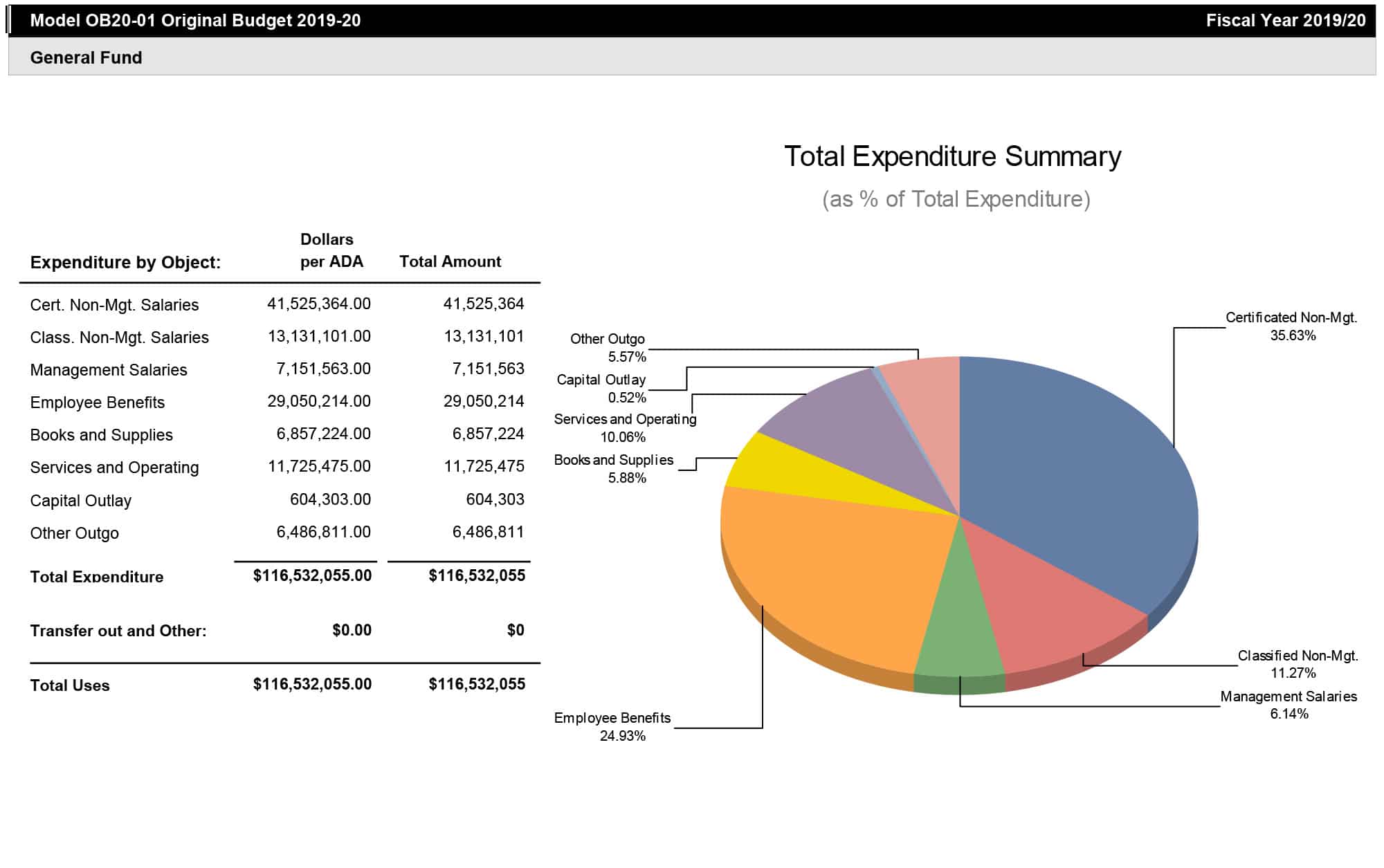 Frontline Escape - Finance & Payroll Management