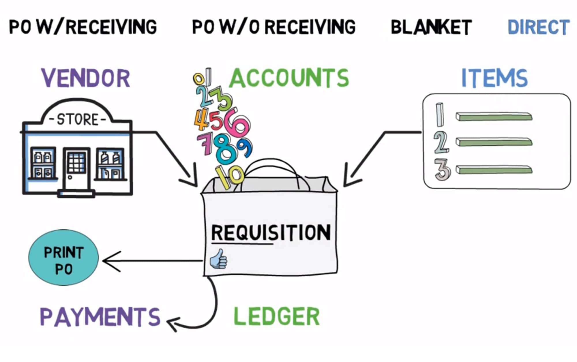 Frontline Escape - Procurement Management