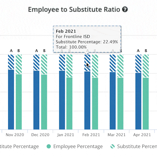 Employee to substitute ratio