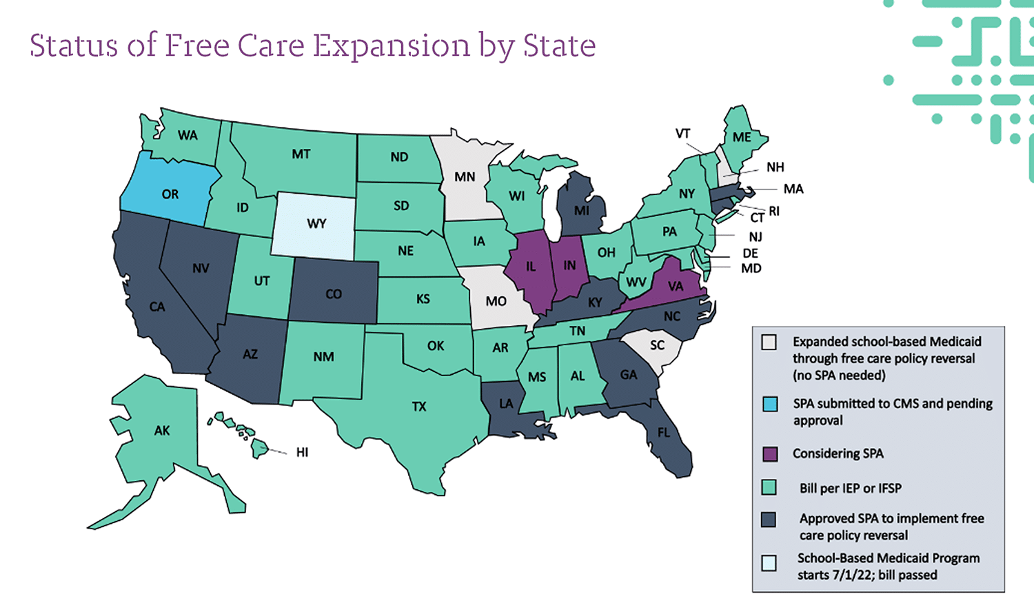 Status of Free Care Expansion by State-Frontline Education