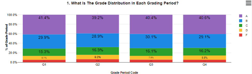 Frontline Student Analytics product shot showing different charts