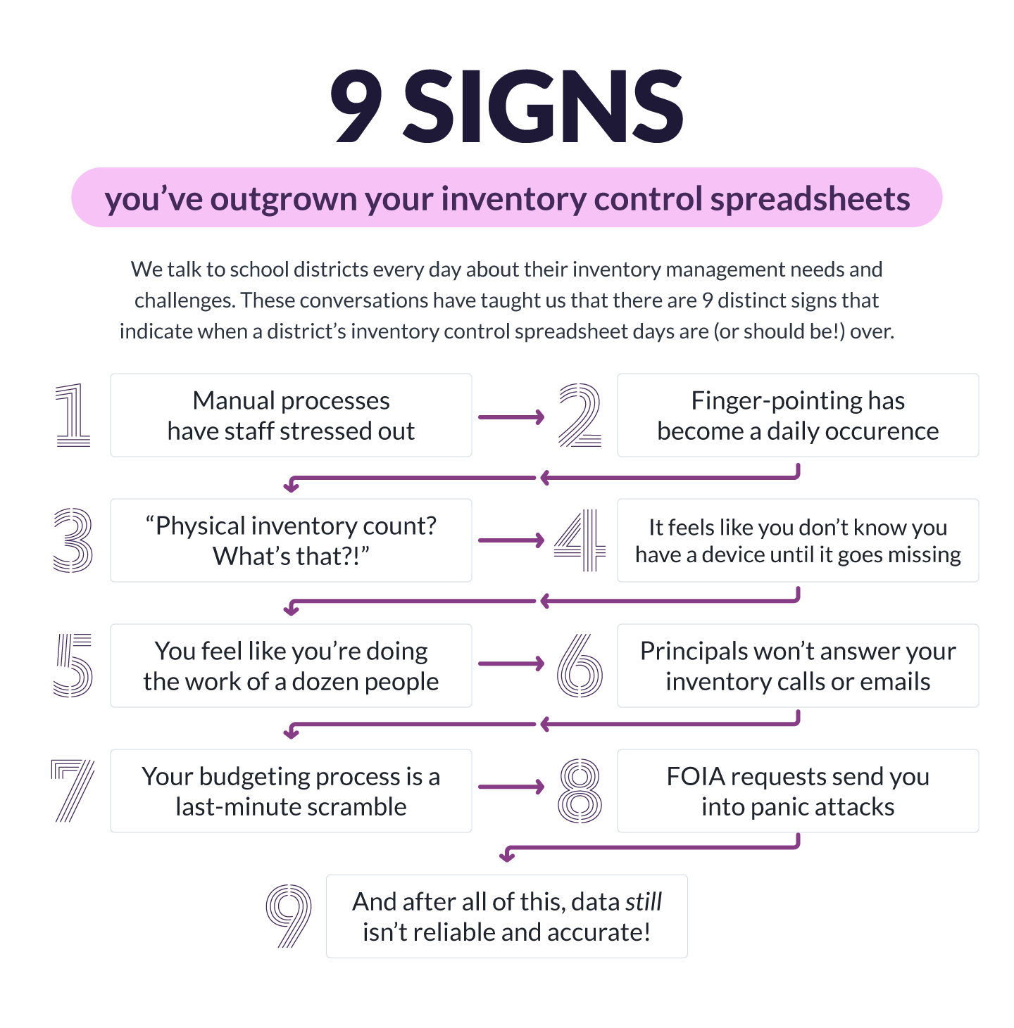 9 Signs You've Outgrown your Inventory Control Spreadsheets Infographic