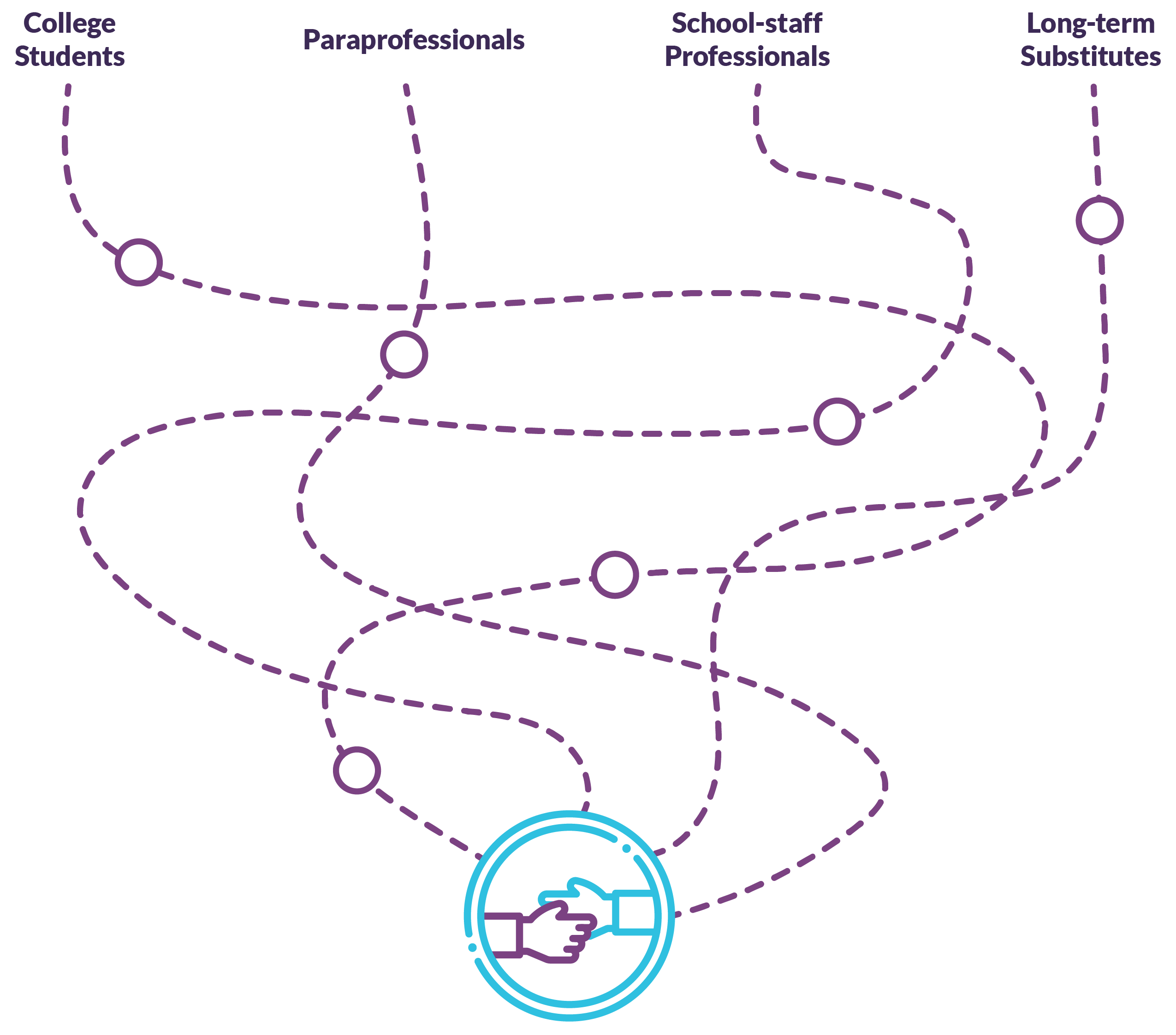 Grow Your Own - Alternate Pathways