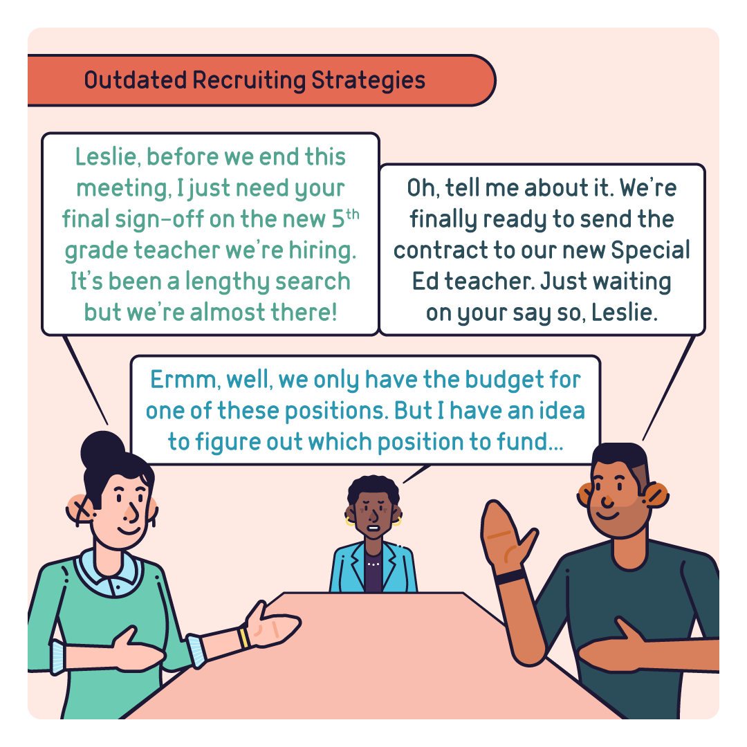 Dialogue between three HR employees discussing their recruiting strategies. The first employee says, 'Leslie, before we end this meeting, I just need your final sign-off on the new 5th grade teacher we’re hiring. It’s been a lengthy search but we’re almost there!' The second employee responds, 'Oh, tell me about it. We’re finally ready to send the contract to our new Special Ed teacher. Just waiting on your say so, Leslie.' Leslie, the HR director in charge of making the final budget decision, says, 'Ermm, well, we only have the budget for one of these positions. But I have an idea to figure out which position to fund...'