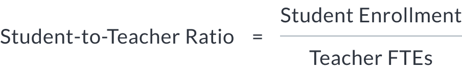 Business Analytics Formula Image