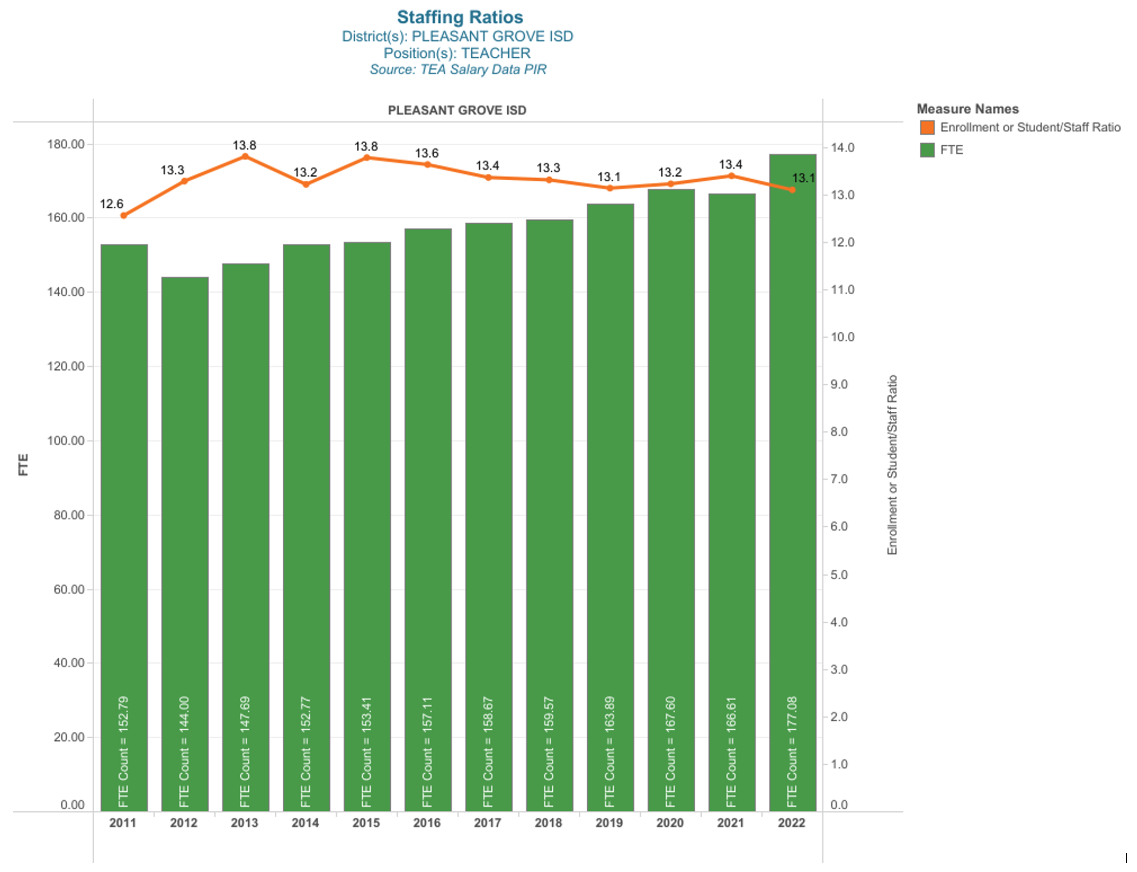 Business Analytics Image