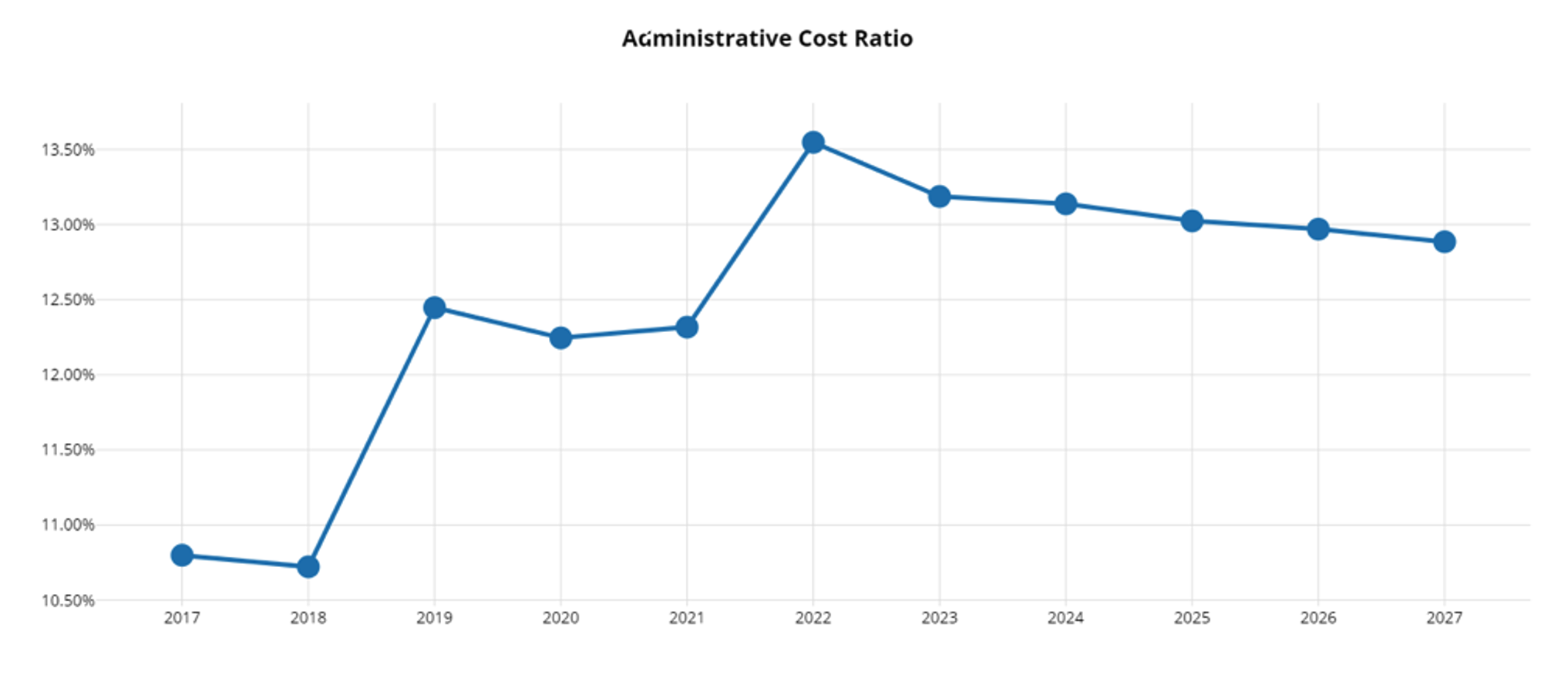 Business Analytics Image