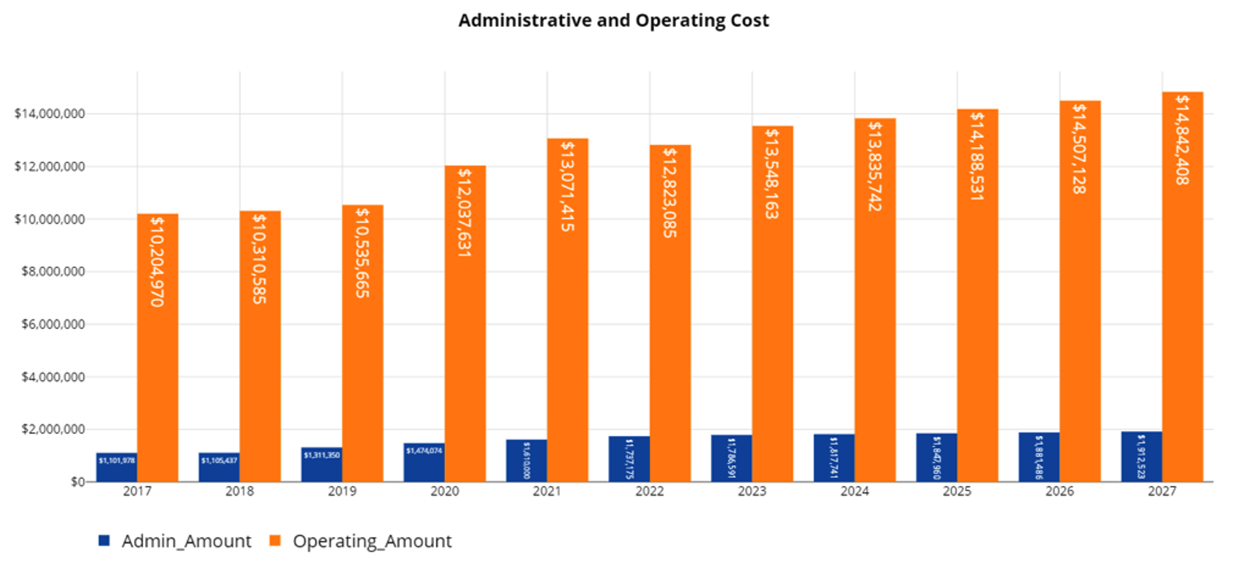 Business Analytics Image