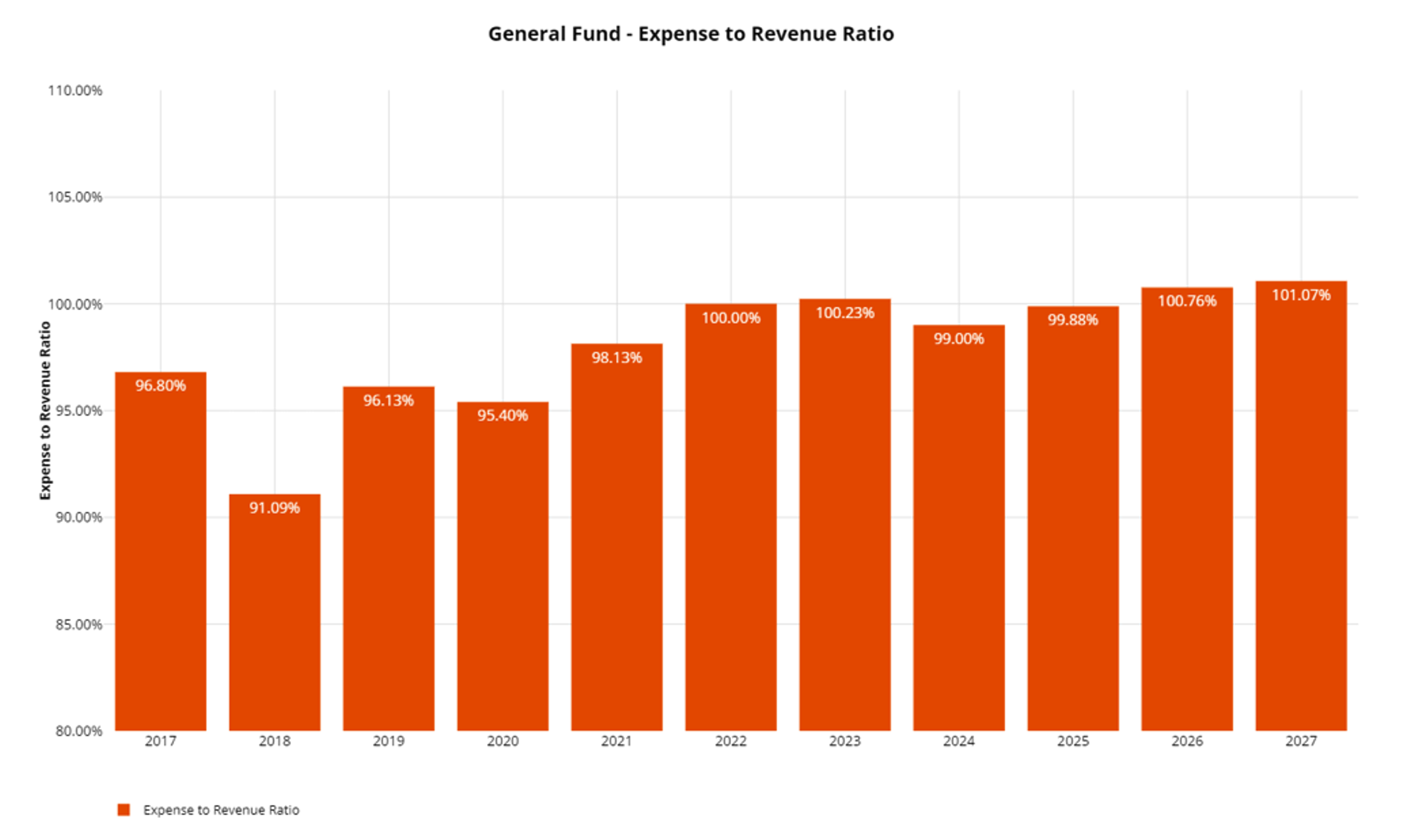 Business Analytics Image