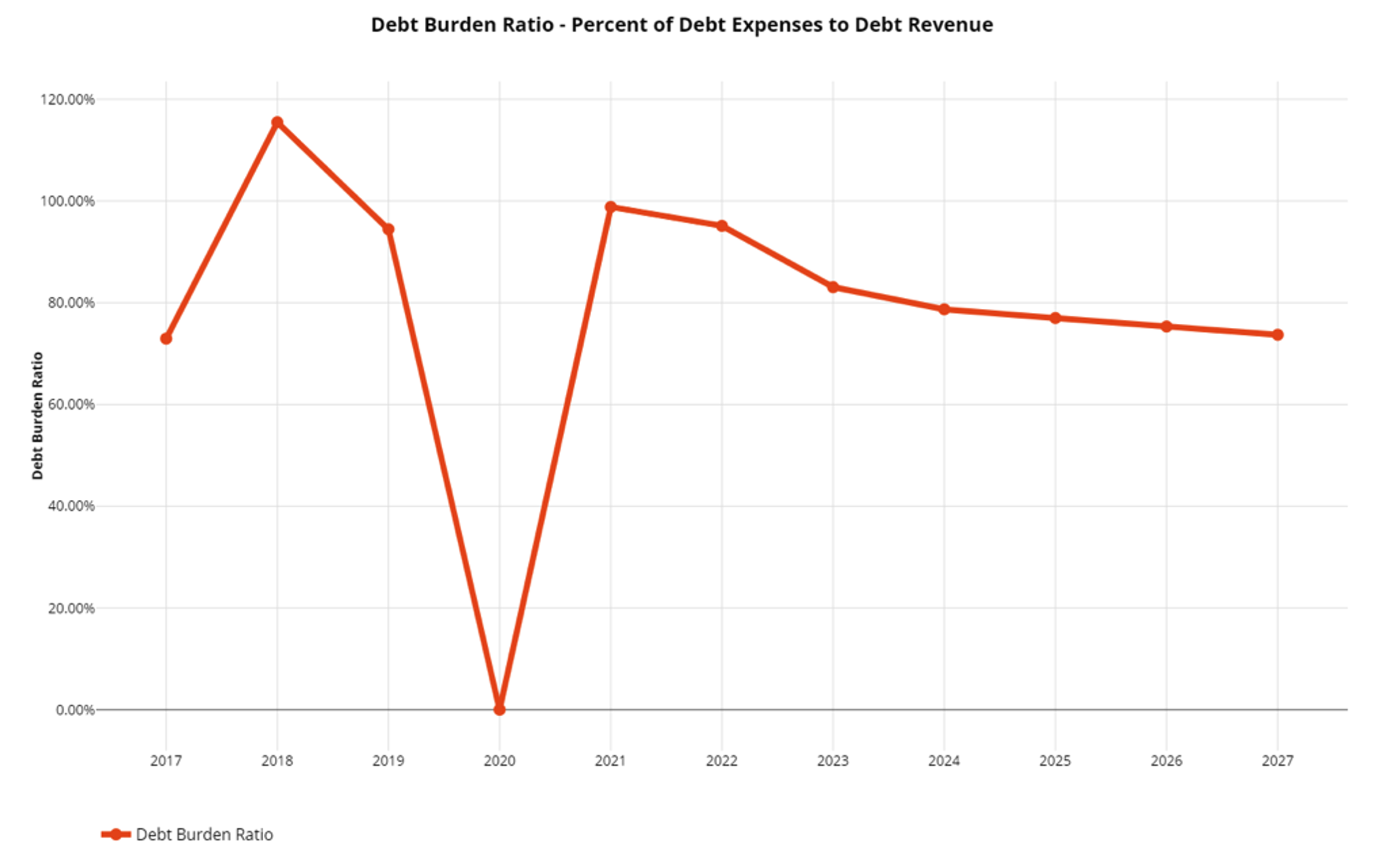 Business Analytics Image