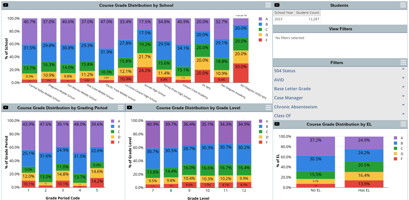 Student Analytics Lab - Image3