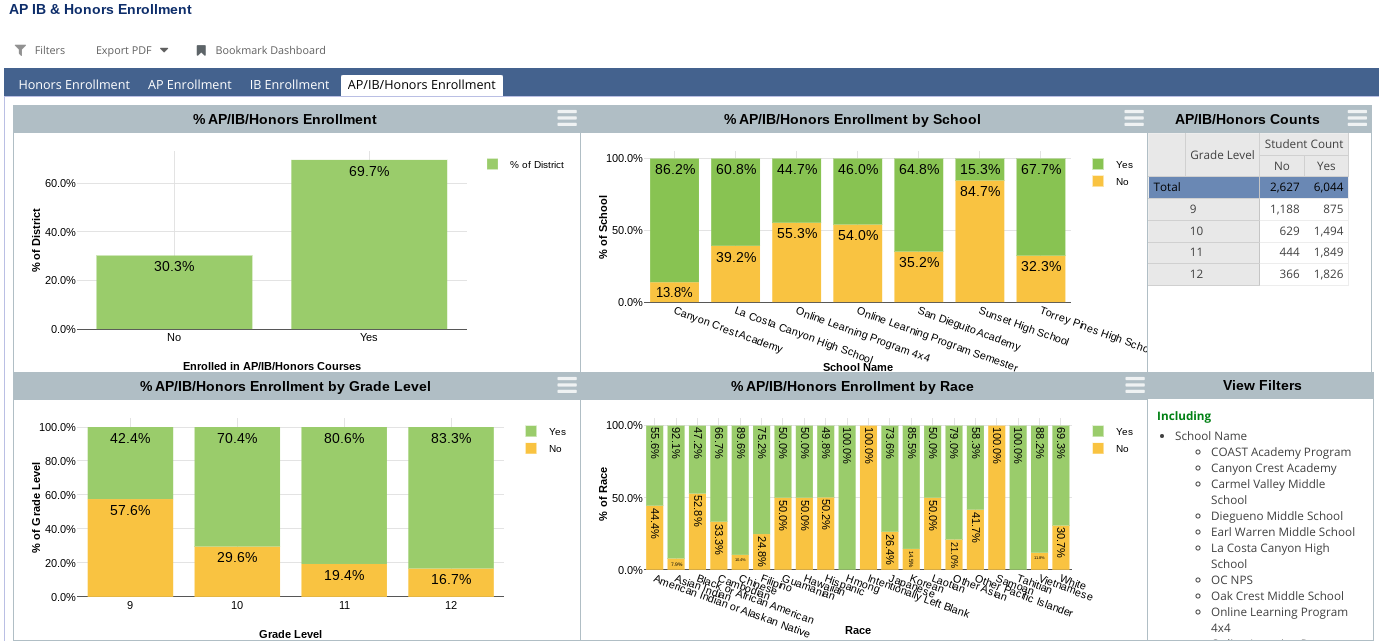 Student Analytics Lab - Image5