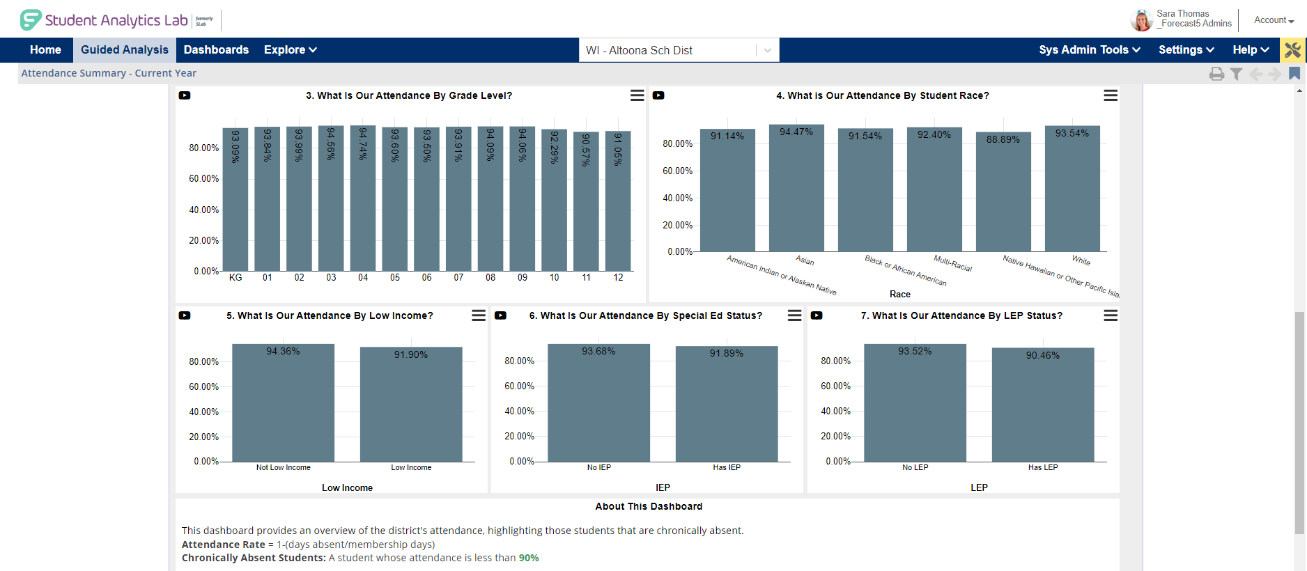 Student Analytics Lab - Image3