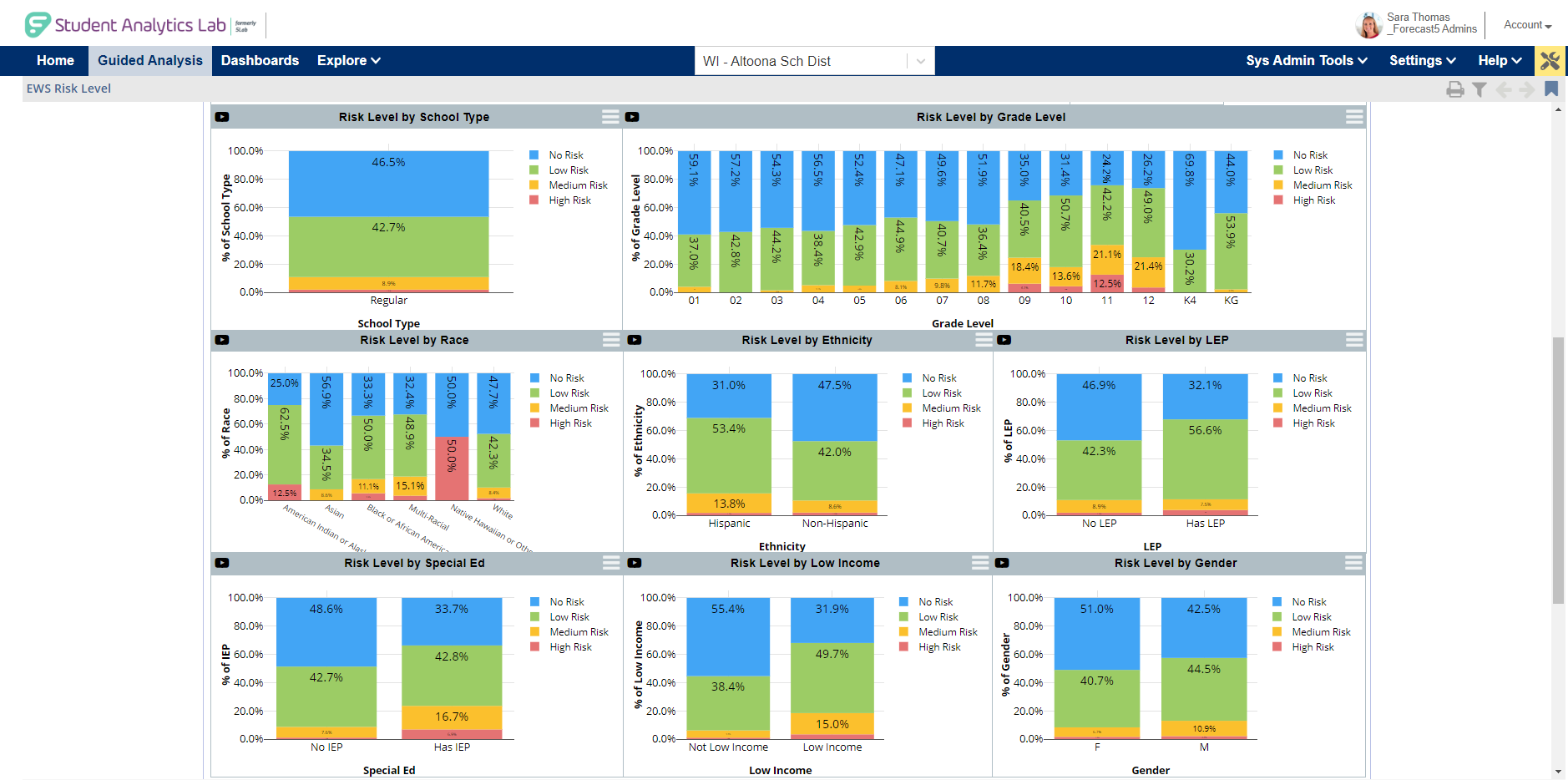 Student Analytics Lab - Image2