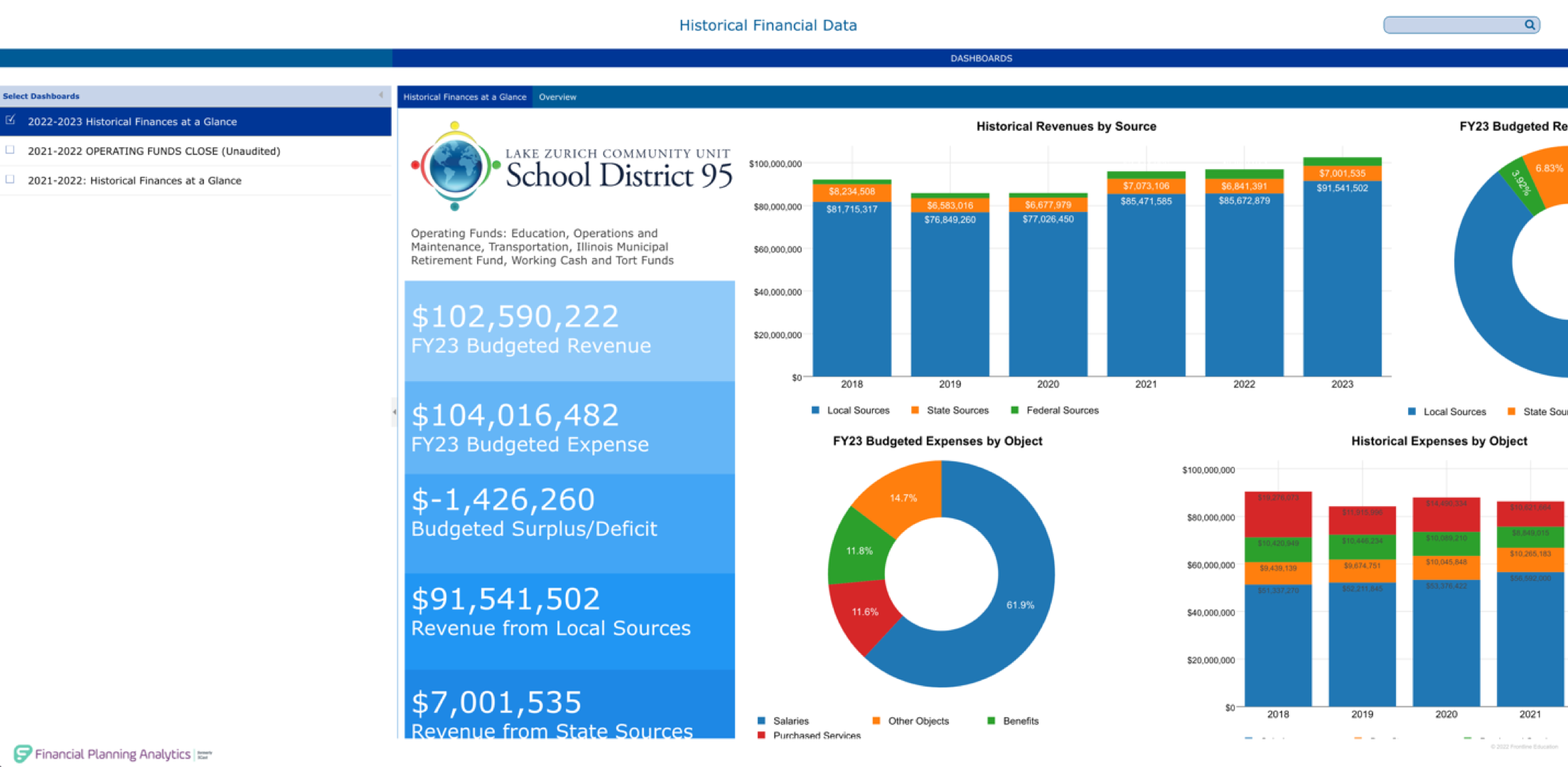 Analytics - Image2