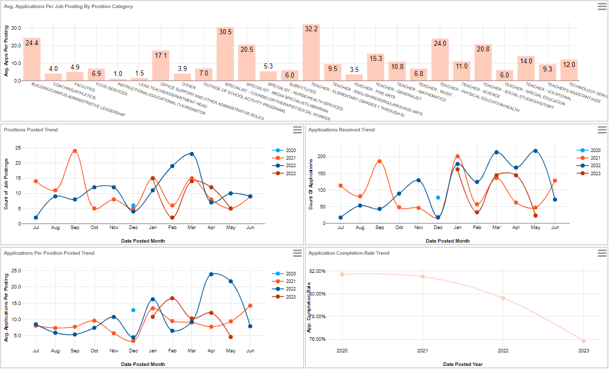 HC Analytics - Image3