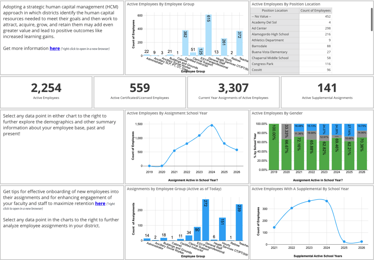 Frontline Central - Dashboard